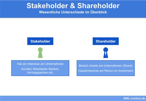 stake deutsch|stake übersetzung.